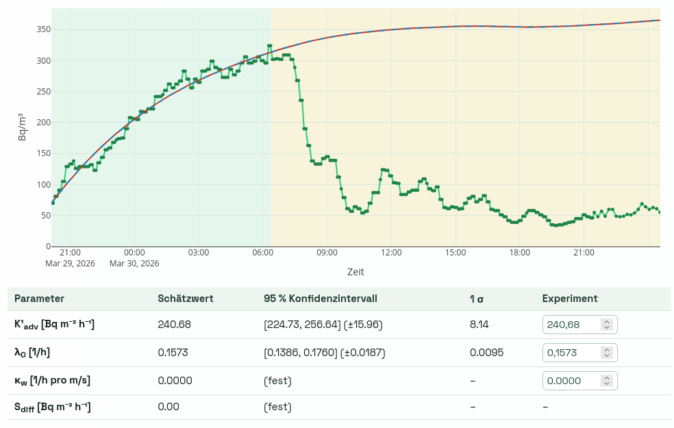 Screenshot Analysemodell
