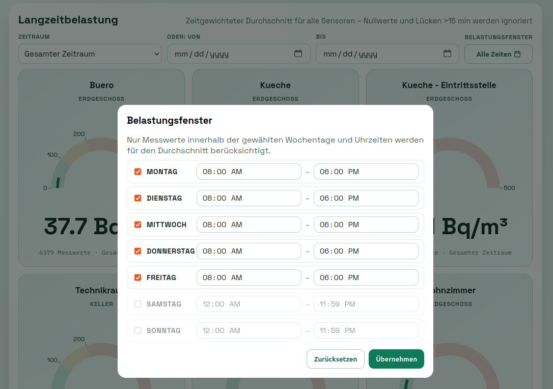 Screenshot Belastung im Zeitfenster