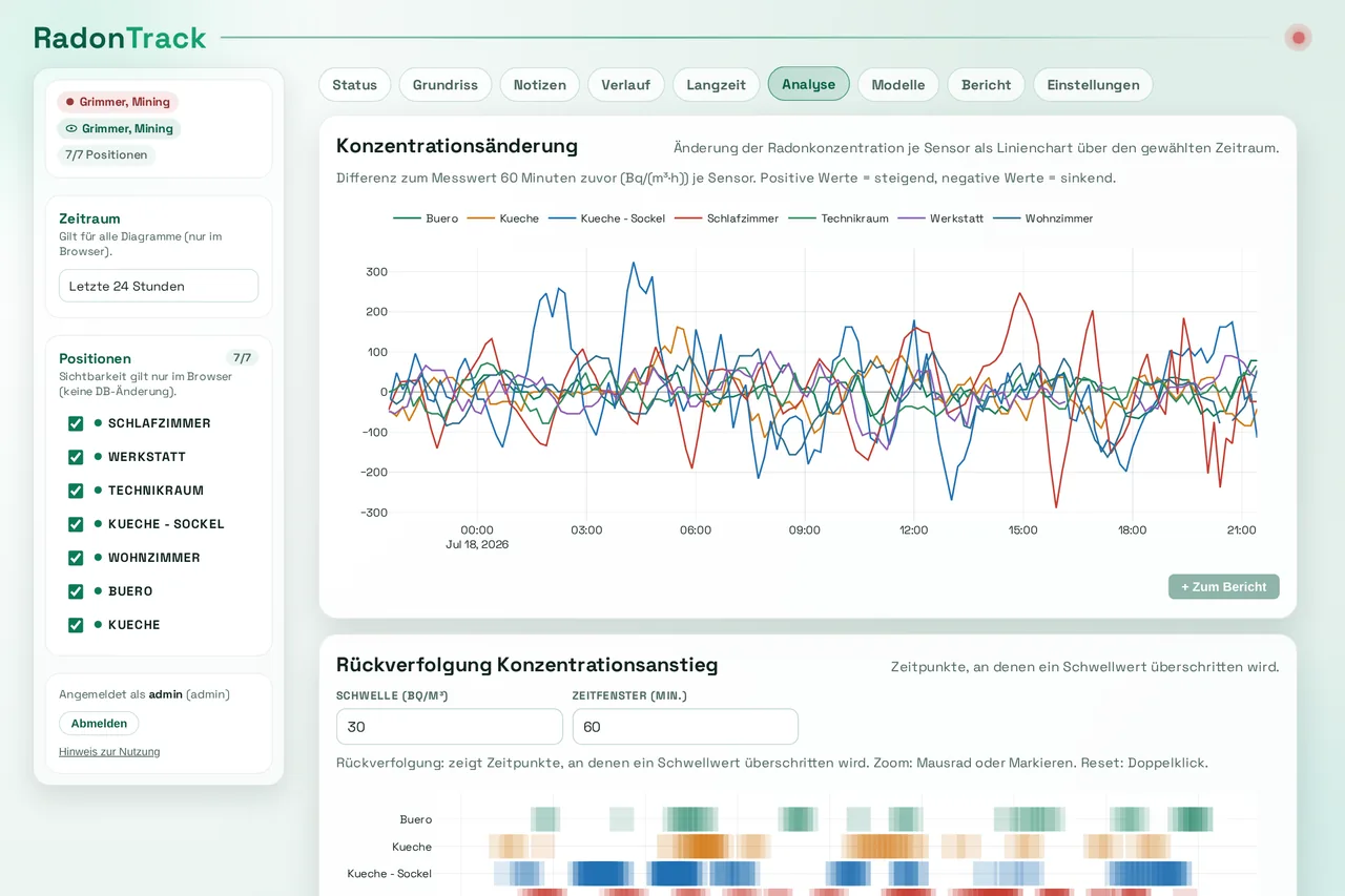 RadonTrack – Analyse der Konzentrationsänderung